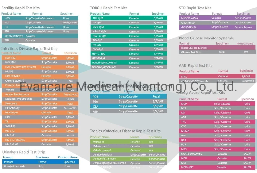 China Factory Selling Diagnostic Test Reagent for Lab HIV P24 Elisa Test Kit